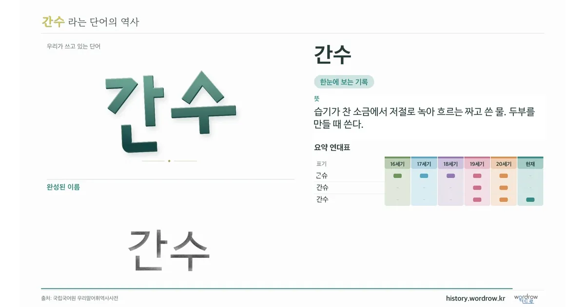간수 대표 이미지