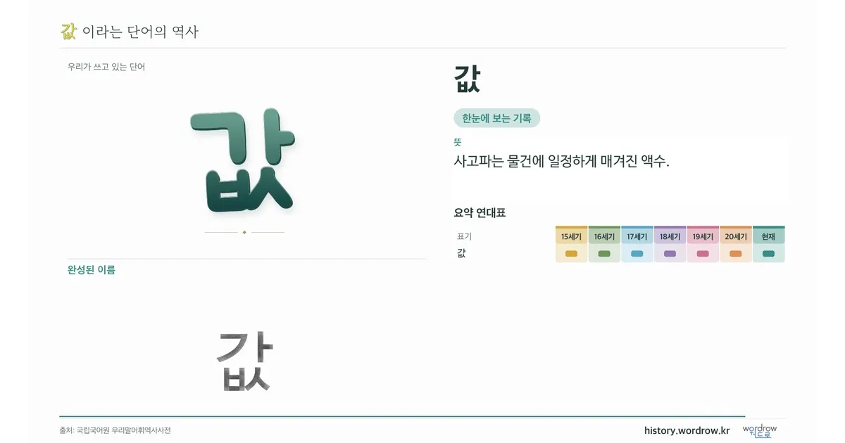 값 대표 이미지