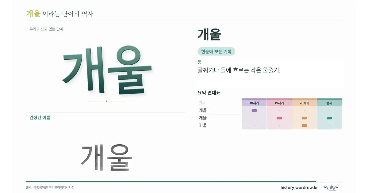 개울 대표 이미지