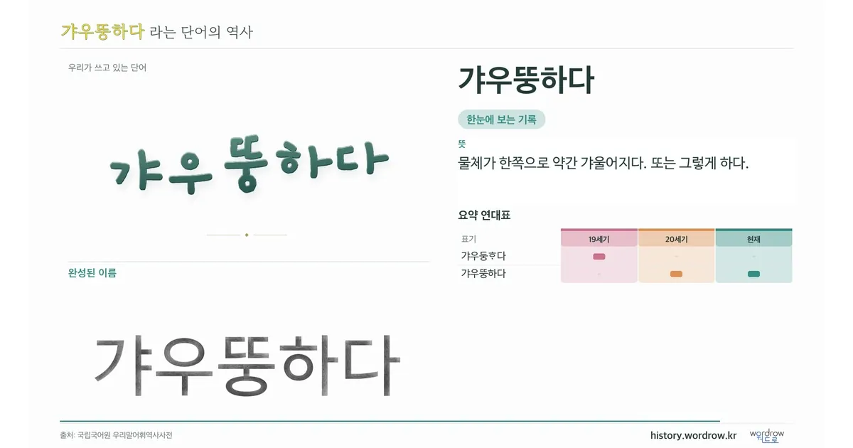 갸우뚱하다 대표 이미지