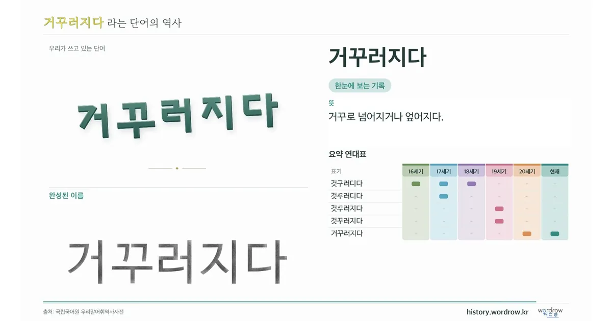 거꾸러지다 대표 이미지