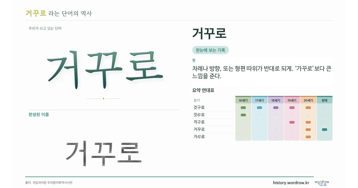 거꾸로 대표 이미지
