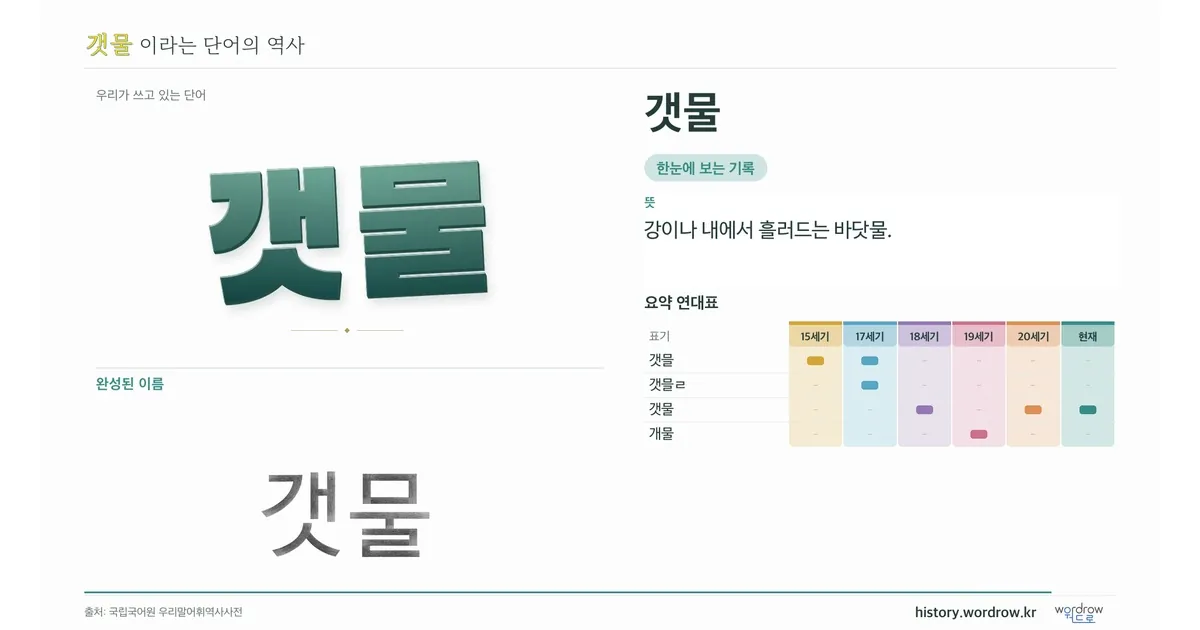 갯물 대표 이미지