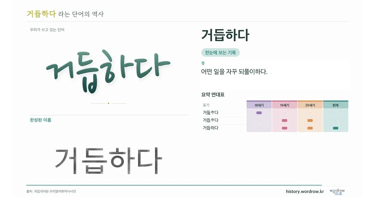 거듭하다 대표 이미지