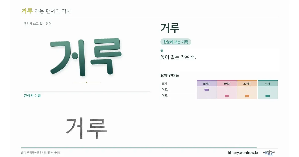 거루 대표 이미지