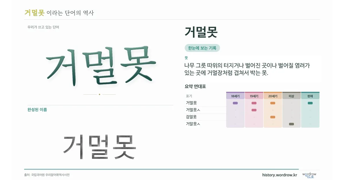 거멀못 대표 이미지