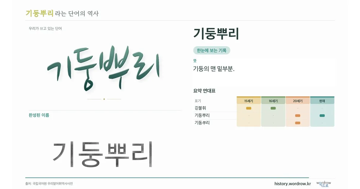 기둥뿌리 대표 이미지