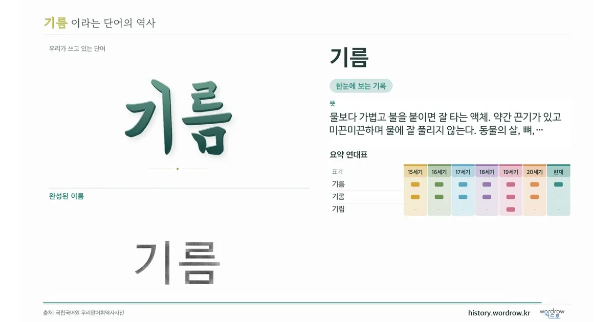 기름 대표 이미지