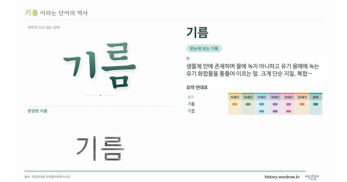 기름 대표 이미지