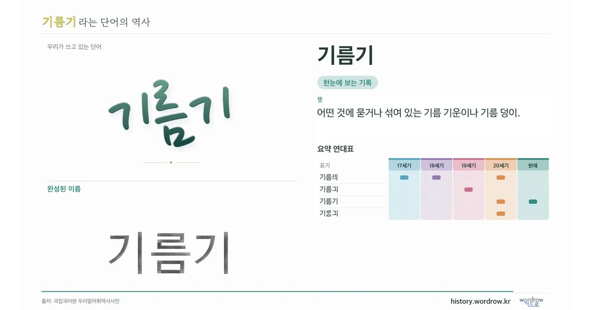 기름기 대표 이미지