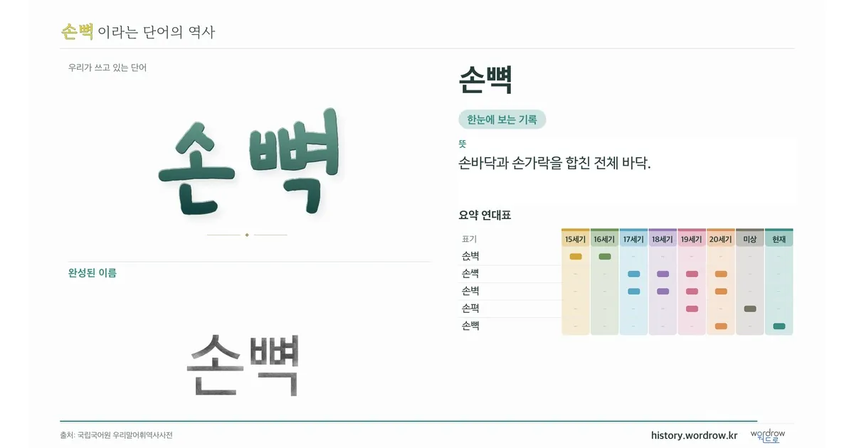 손뼉 대표 이미지