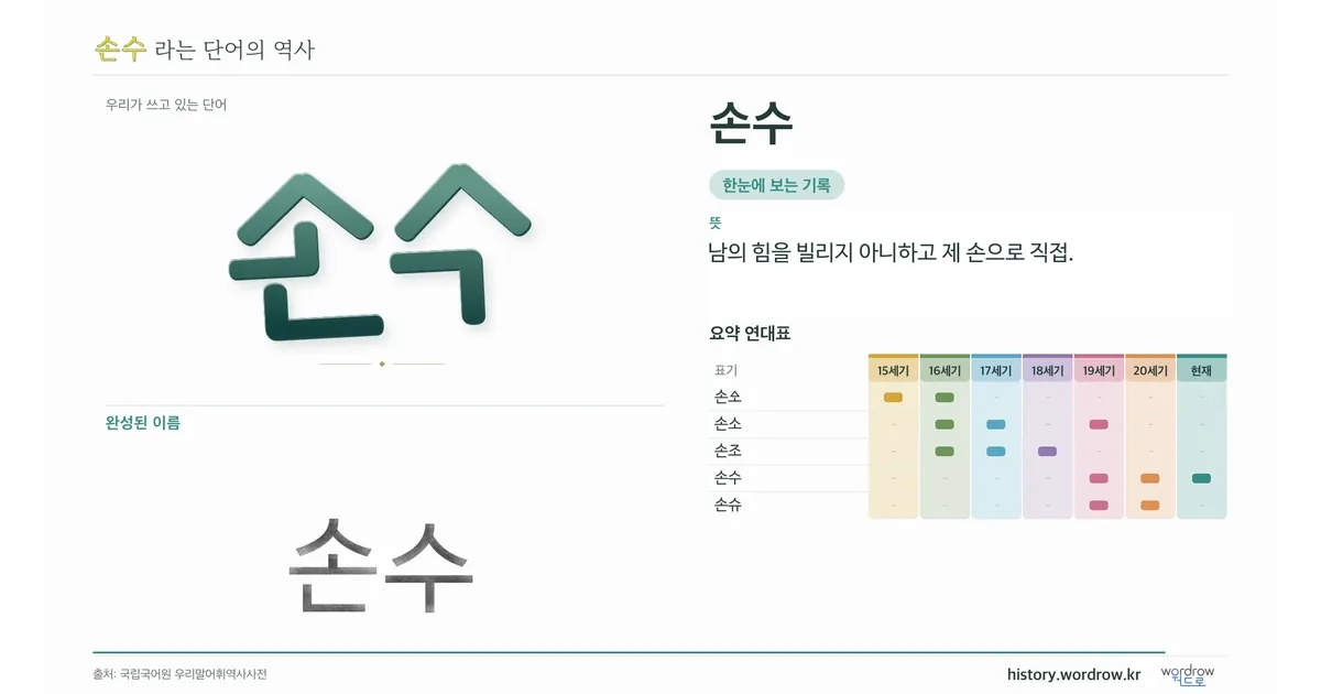 손수 대표 이미지