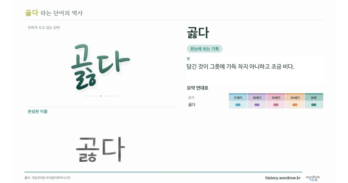 곯다 대표 이미지