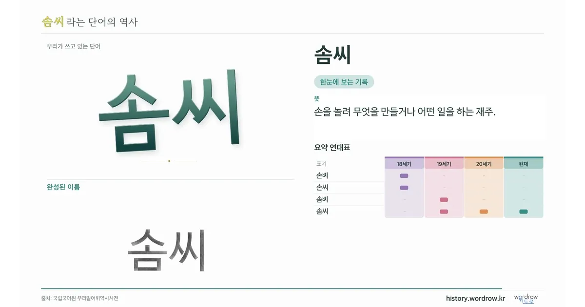 솜씨 대표 이미지