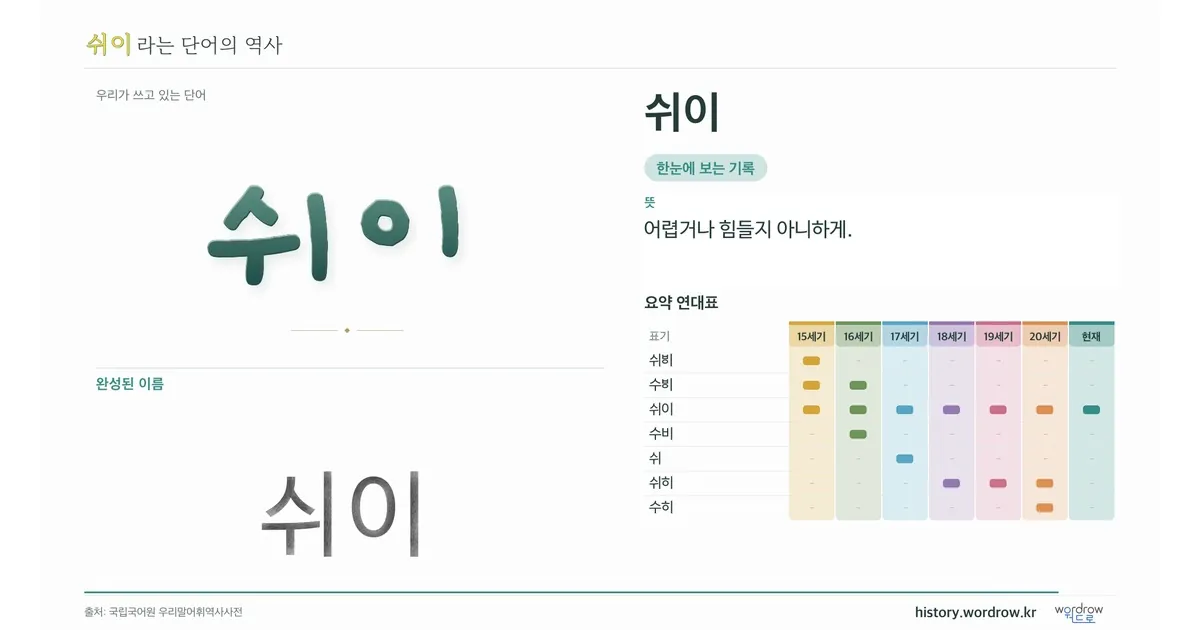 쉬이 대표 이미지