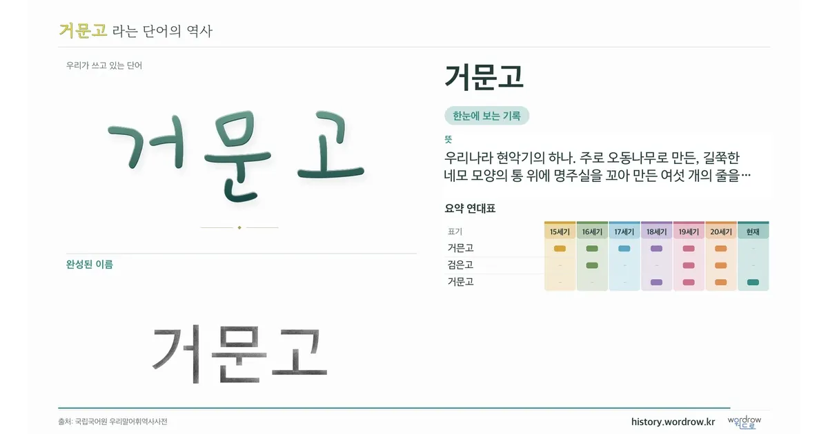 거문고 대표 이미지