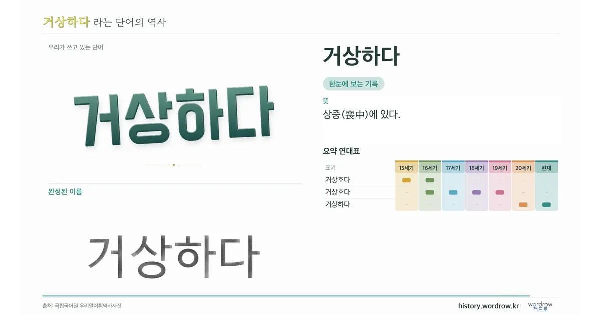거상하다 대표 이미지