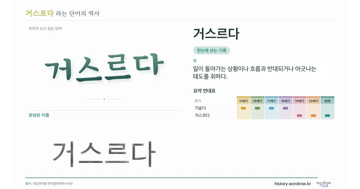 거스르다 대표 이미지