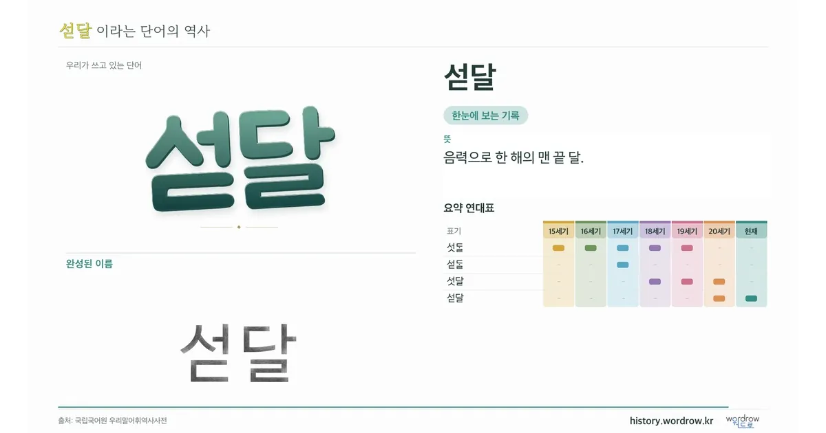 섣달 대표 이미지