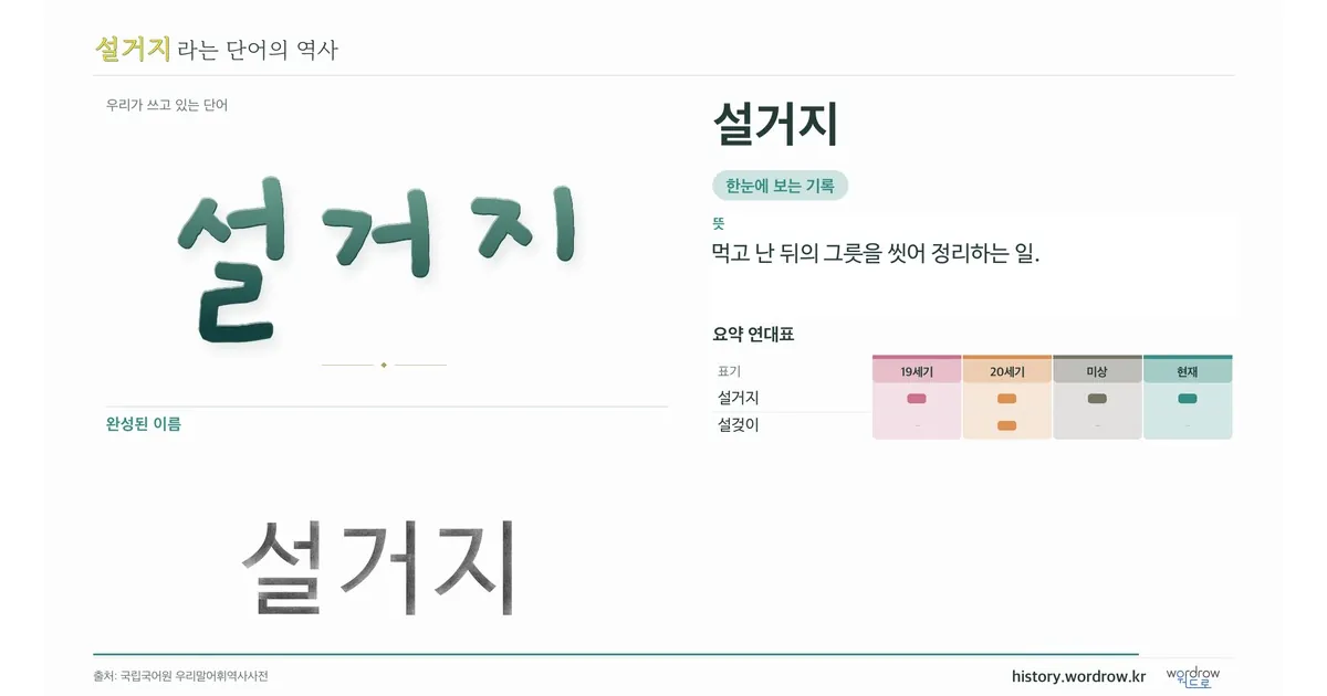 설거지 대표 이미지