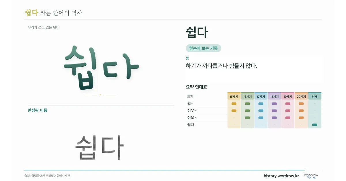 쉽다 대표 이미지