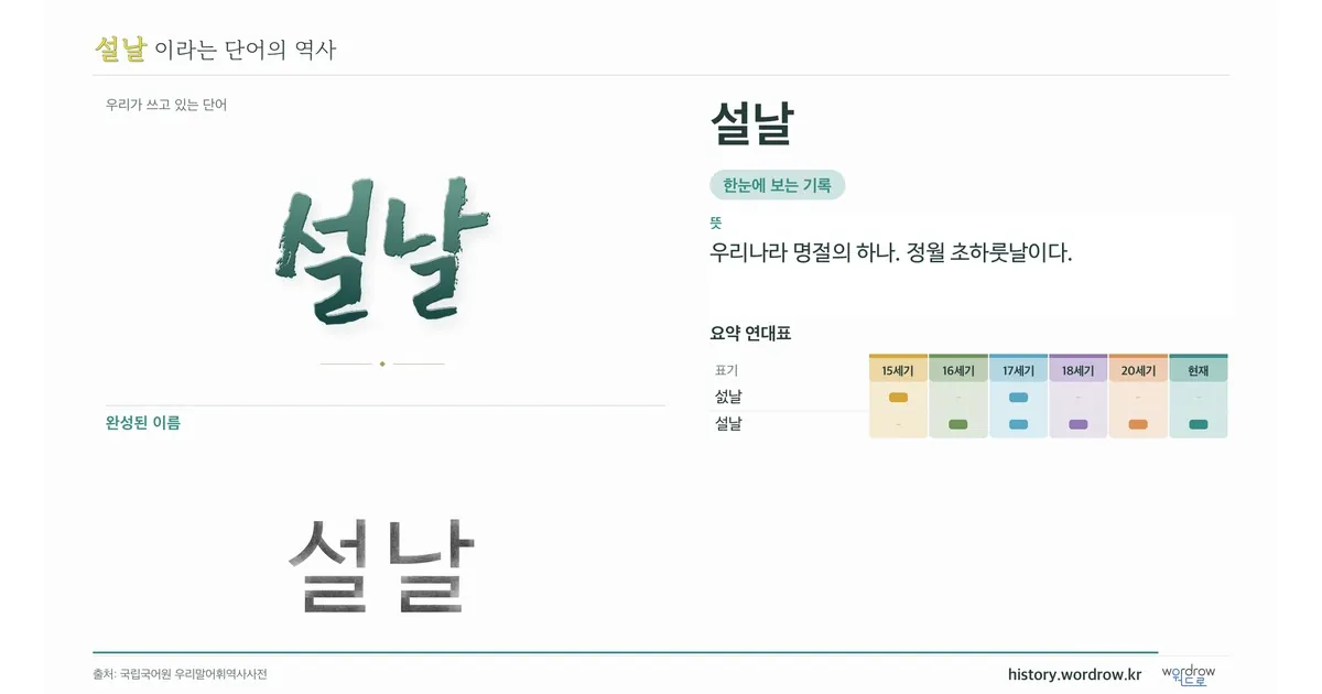 설날 대표 이미지