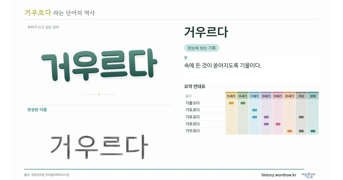 거우르다 대표 이미지
