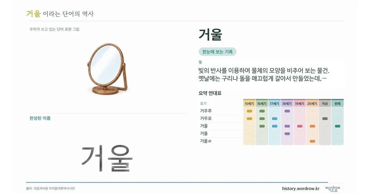 거울 대표 이미지