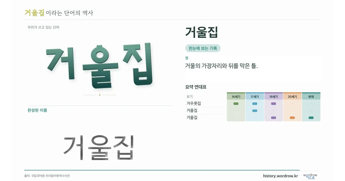 거울집 대표 이미지
