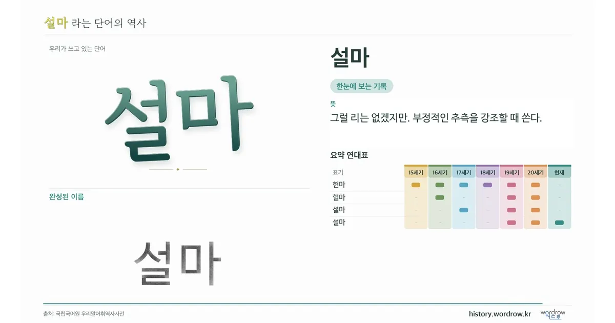 설마 대표 이미지
