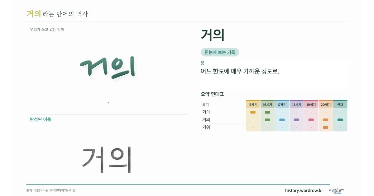 거의 대표 이미지