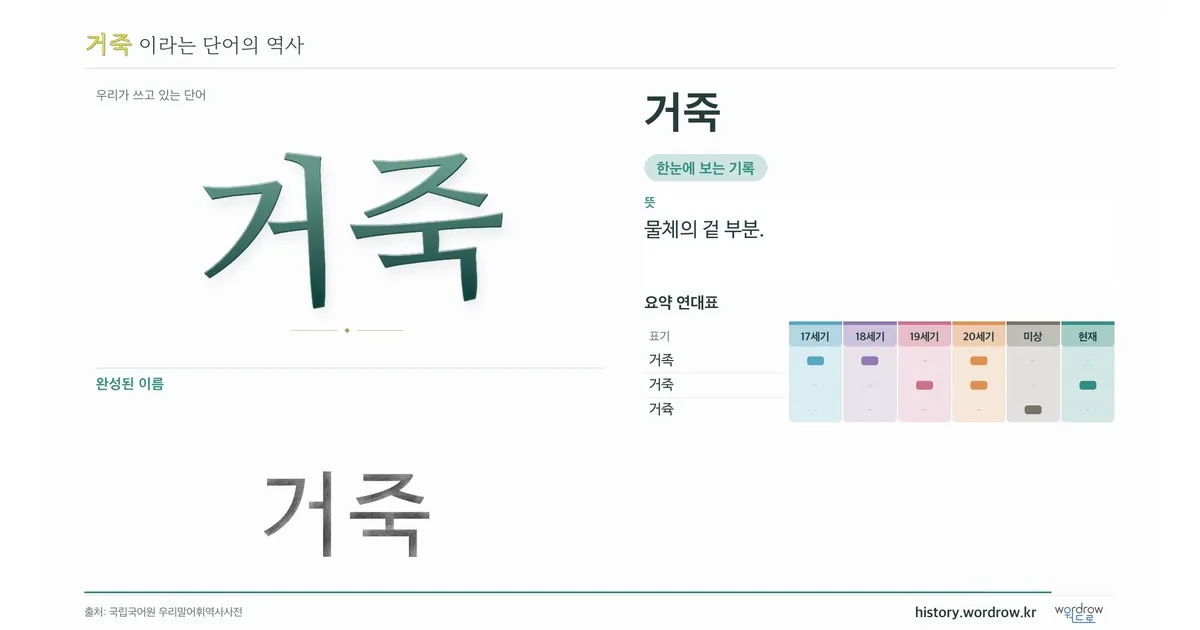 거죽 대표 이미지