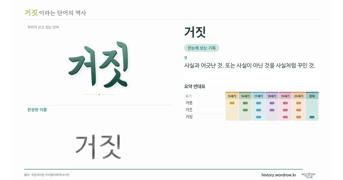 거짓 대표 이미지