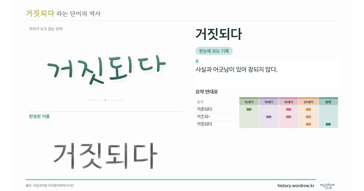 거짓되다 대표 이미지