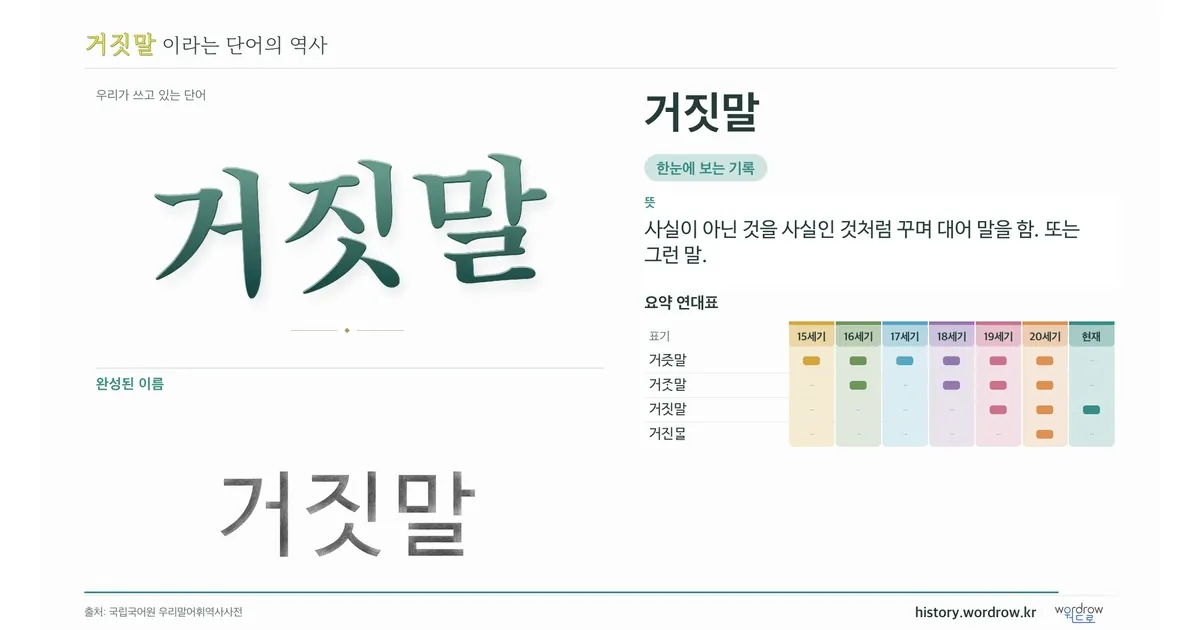 거짓말 대표 이미지