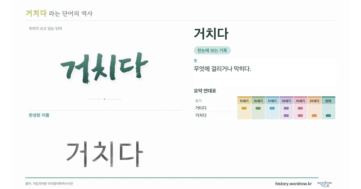 거치다 대표 이미지