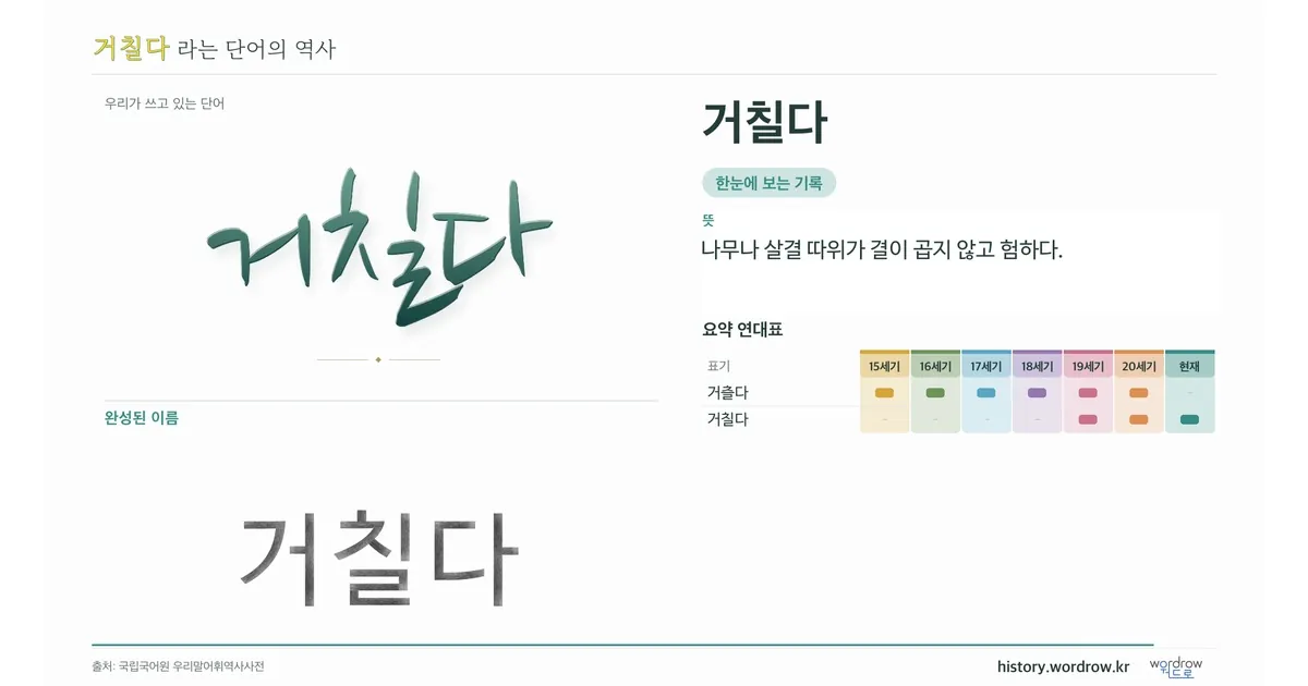 거칠다 대표 이미지