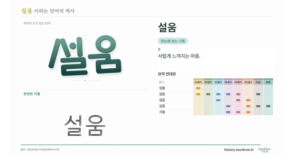 설움 대표 이미지