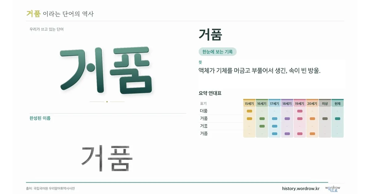 거품 대표 이미지