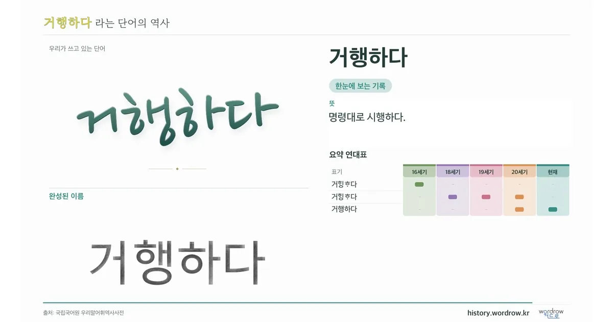 거행하다 대표 이미지