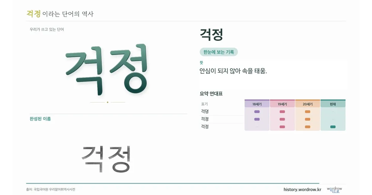 걱정 대표 이미지