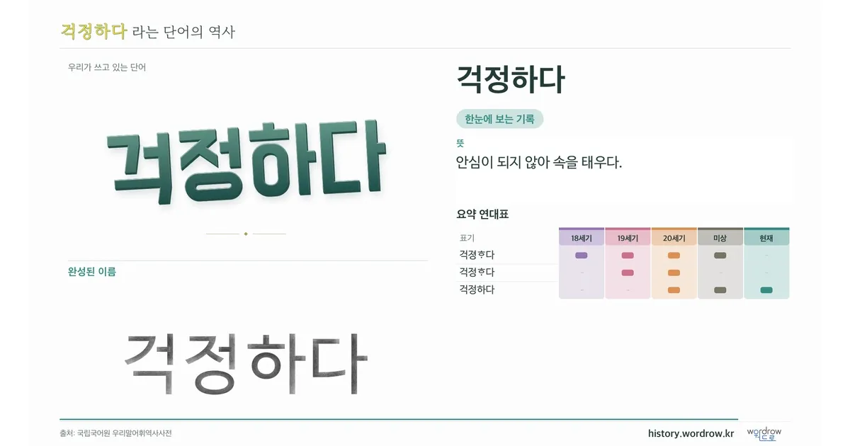 걱정하다 대표 이미지