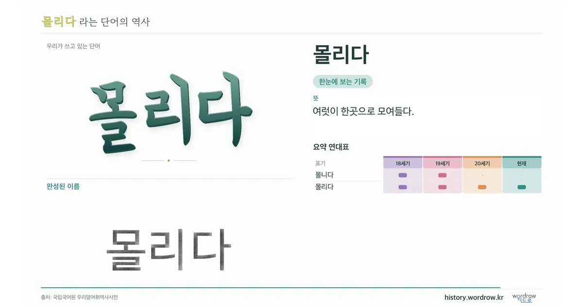 몰리다 대표 이미지