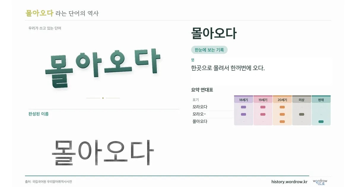 몰아오다 대표 이미지