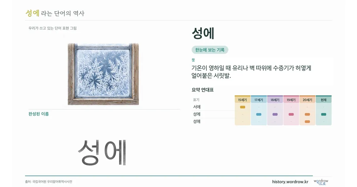 성에 대표 이미지