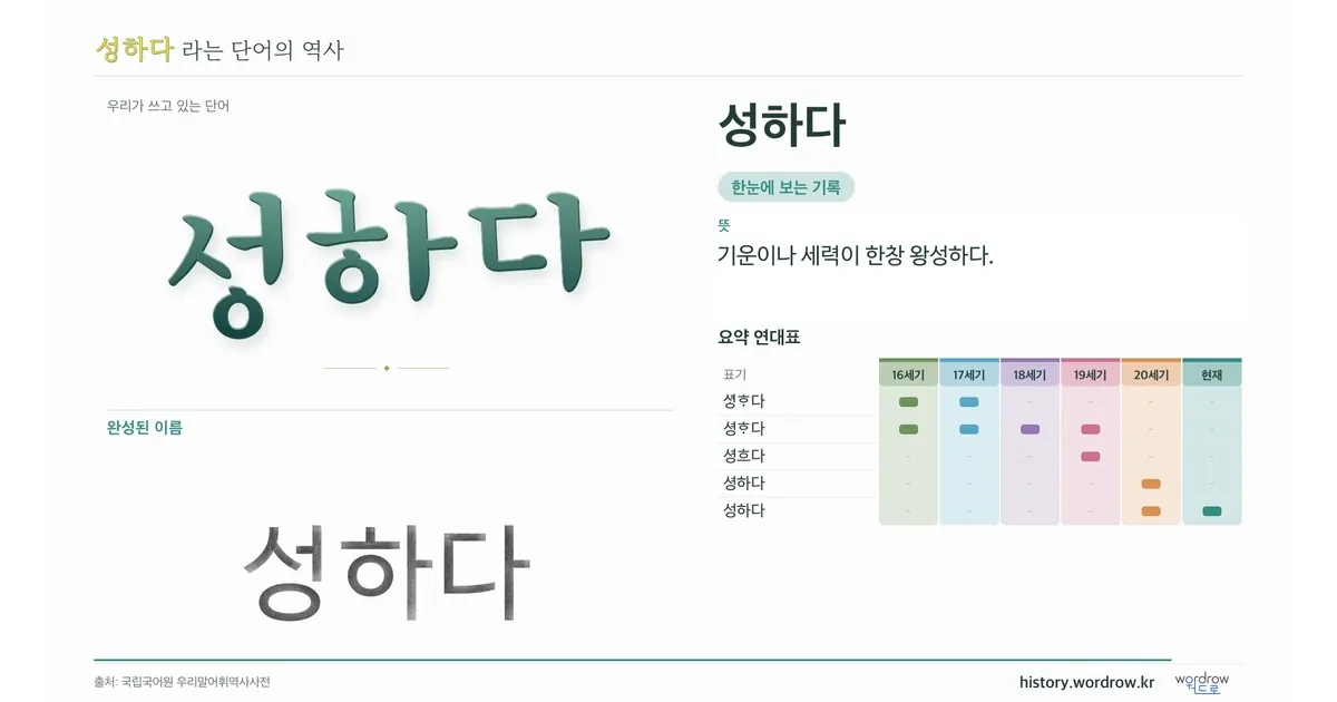 성하다 대표 이미지