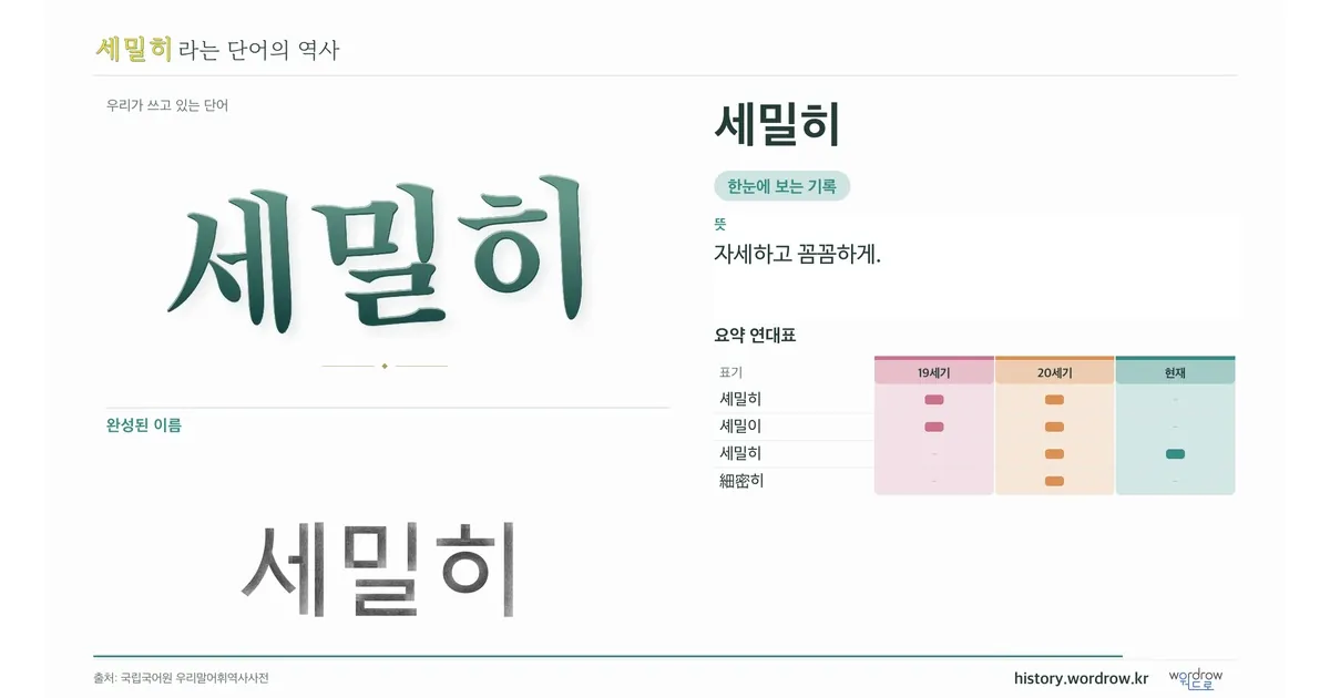 세밀히 대표 이미지