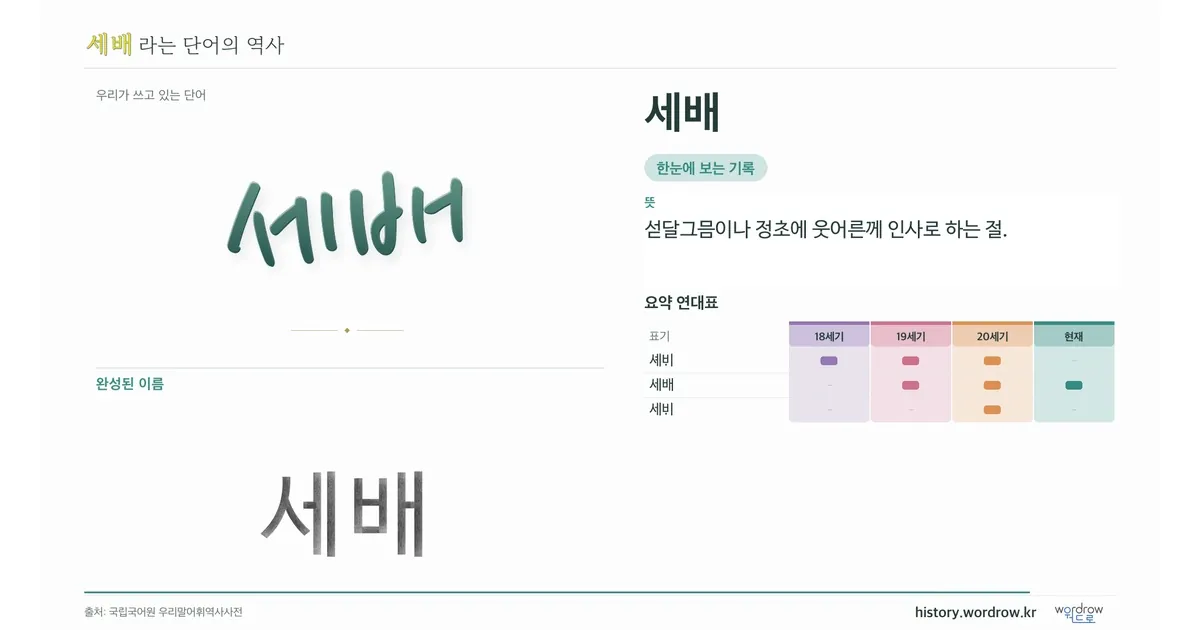세배 대표 이미지
