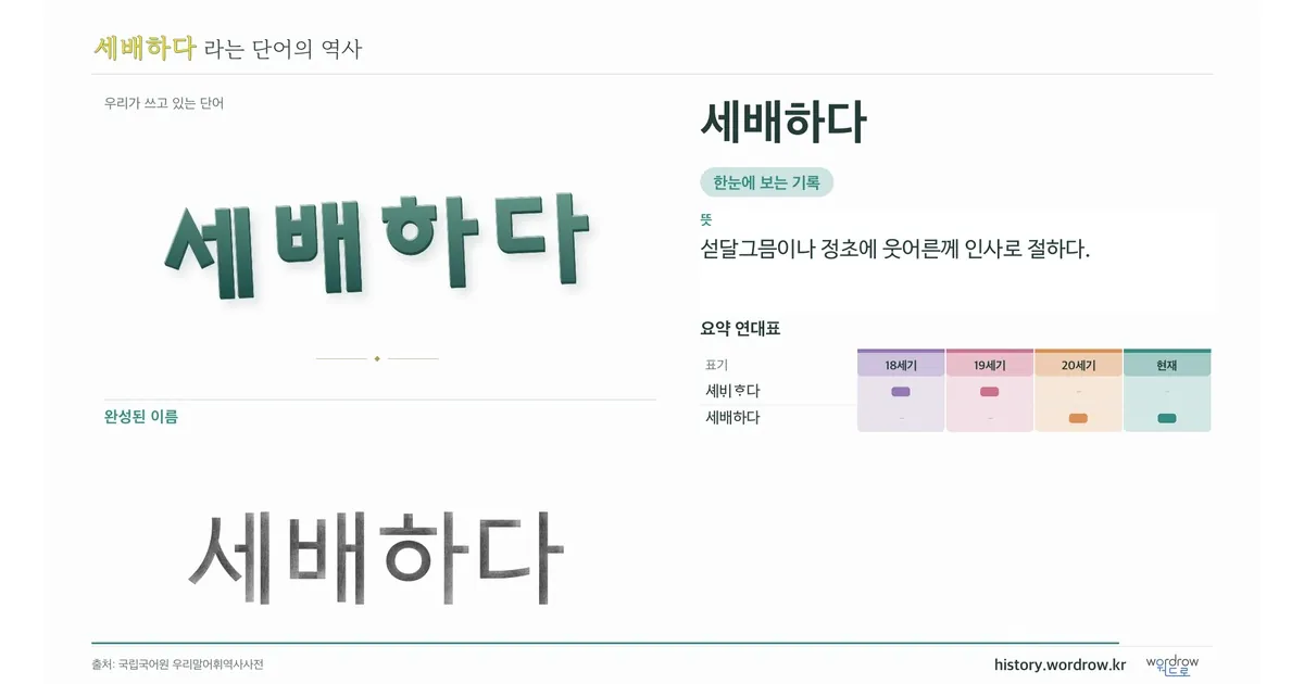 세배하다 대표 이미지