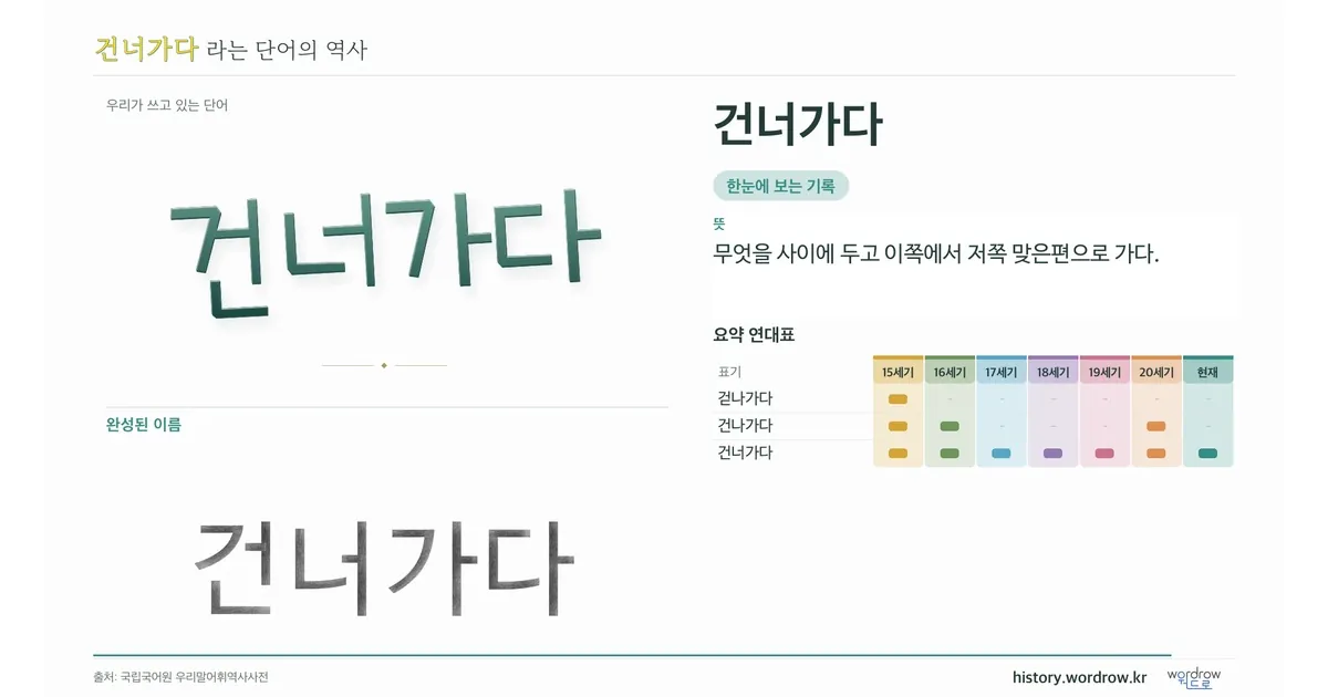건너가다 대표 이미지